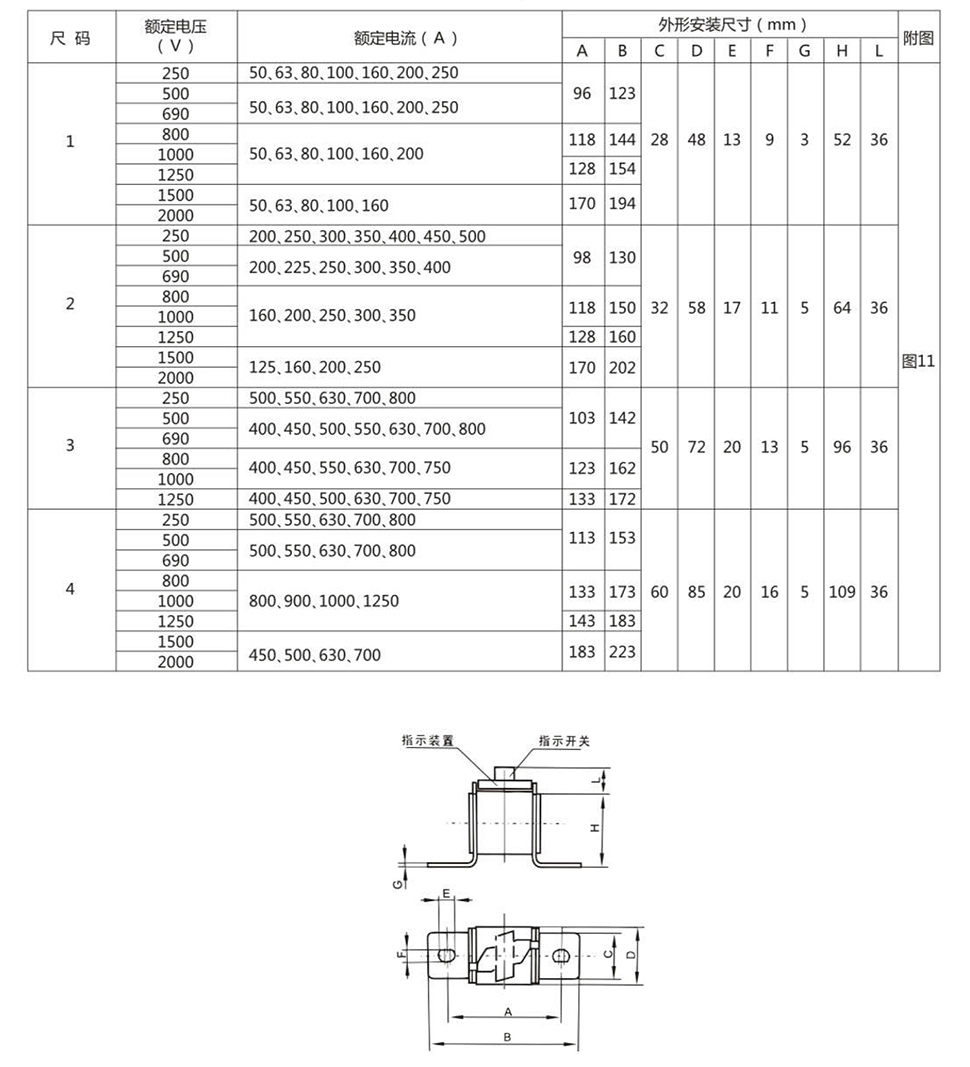 低压熔断器厂家 低压熔断器厂家